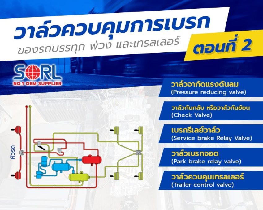 วาล์วควบคุมการเบรกของรถบรรทุก พ่วงและเทรลเลอร์ ตอนที่ 2