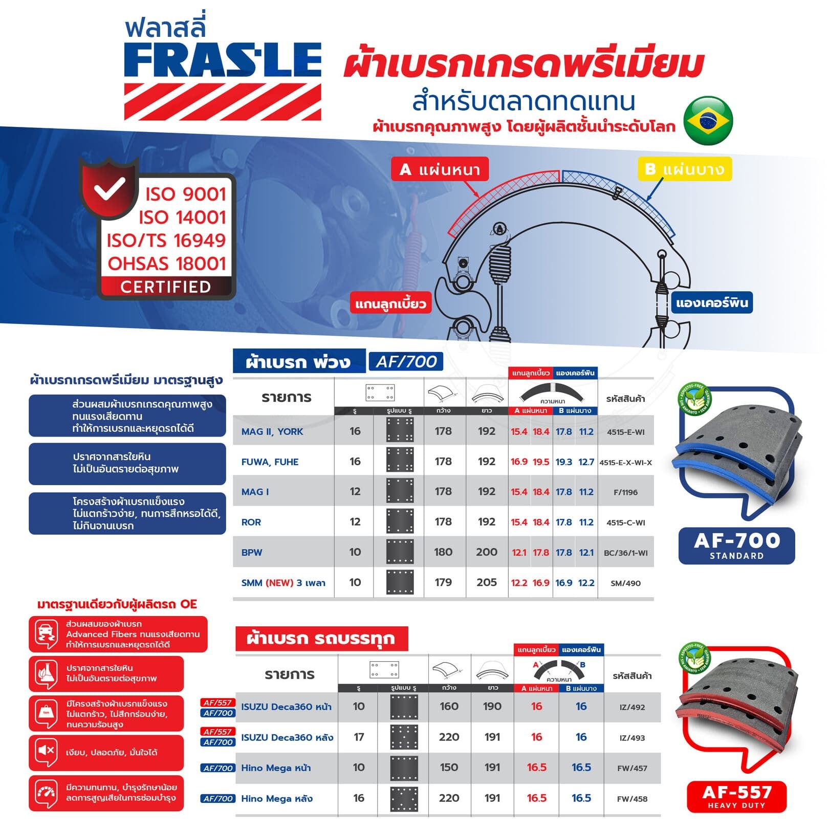 ผ้าเบรกพรีเมี่ยม