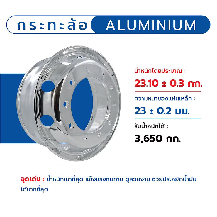 wellinterparts