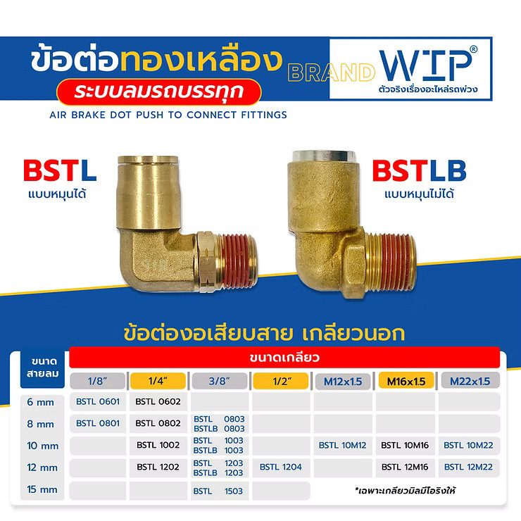 wellinterparts