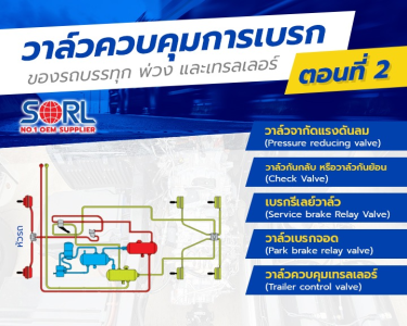 วาล์วควบคุมการเบรกของรถบรรทุก พ่วงและเทรลเลอร์ ตอนที่ 2